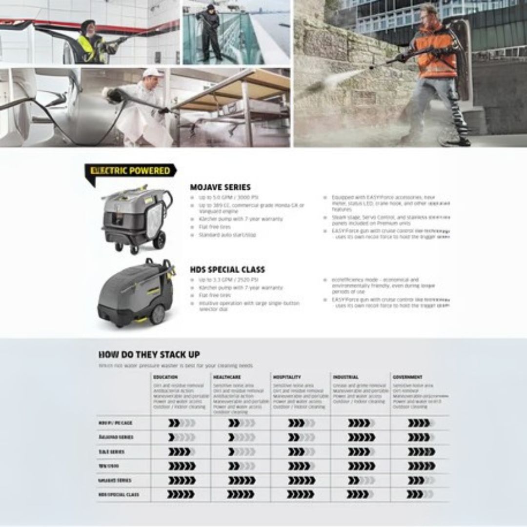 Vehicle Washer Machine - Image 8