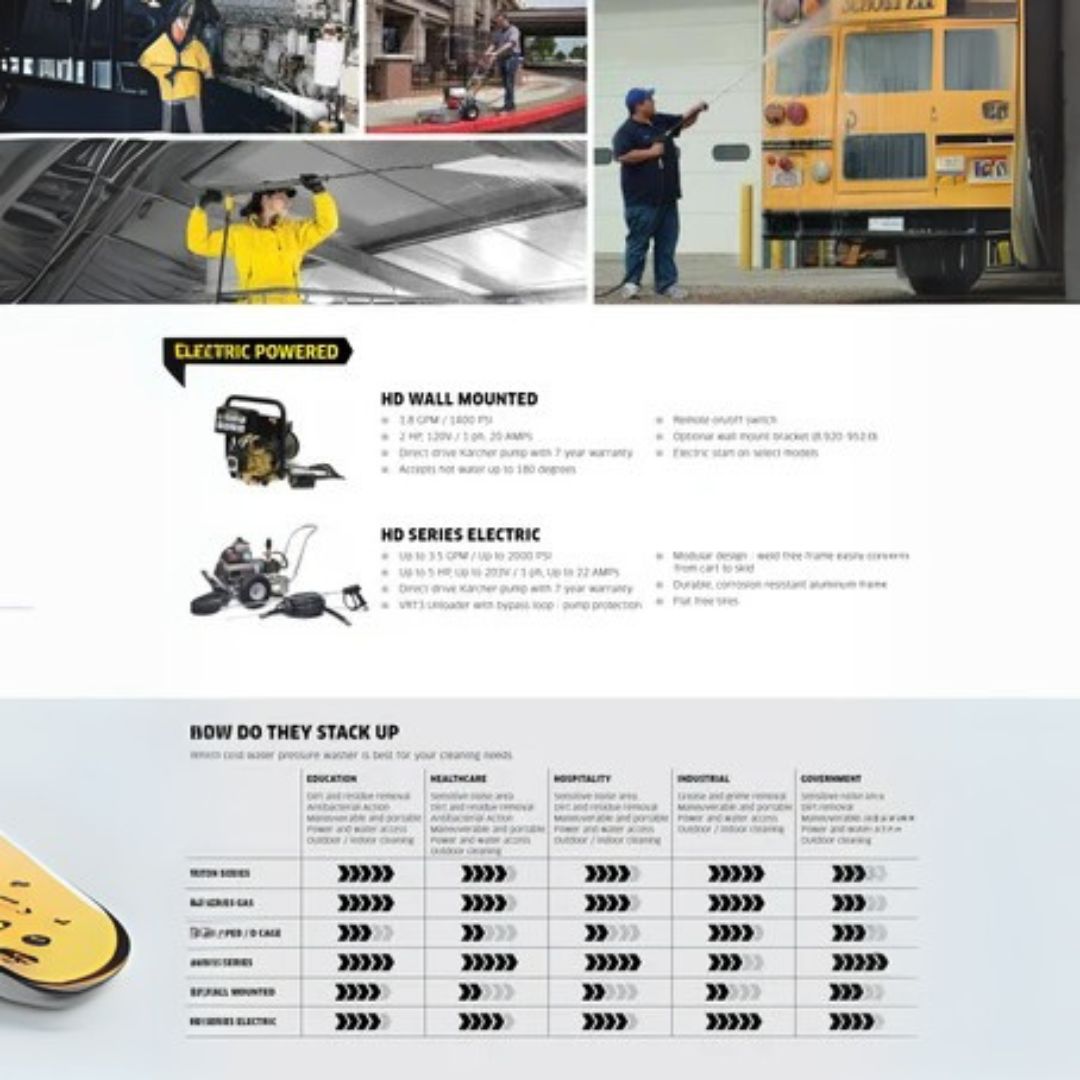 Vehicle Washer Machine - Image 9